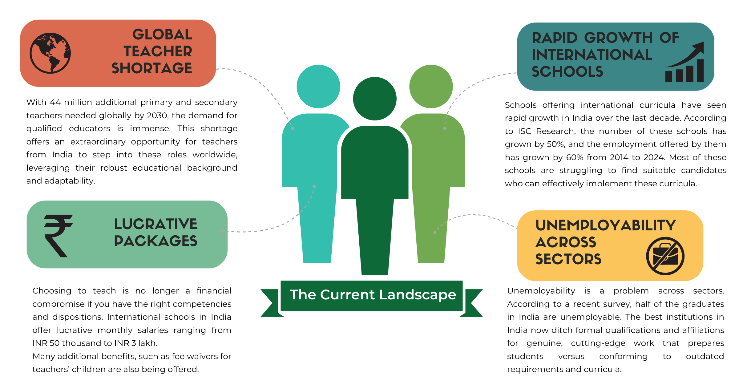 Current-Landscape-V30909