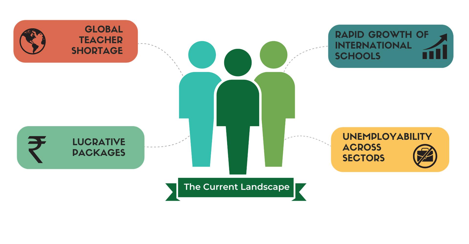 Current-Landscape-V050326